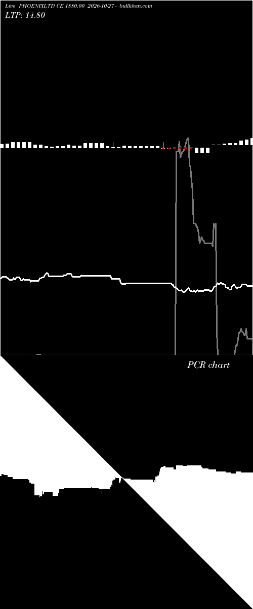  option chart PHOENIXLTD CE 1880.00 2026-10-27 