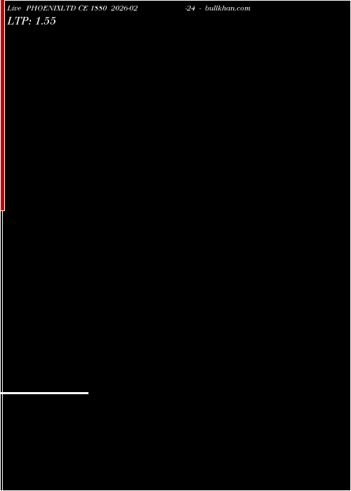  option chart PHOENIXLTD CE 1880 2026-02-24 