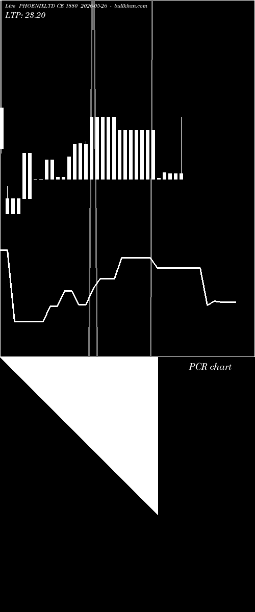  option chart PHOENIXLTD CE 1880 2026-05-26 