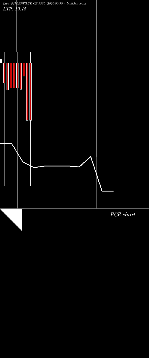 option chart PHOENIXLTD CE 1880 2026-06-30 