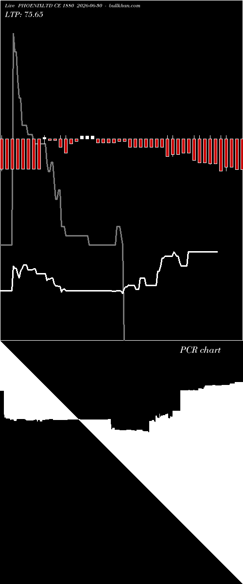  option chart PHOENIXLTD CE 1880 2026-06-30 