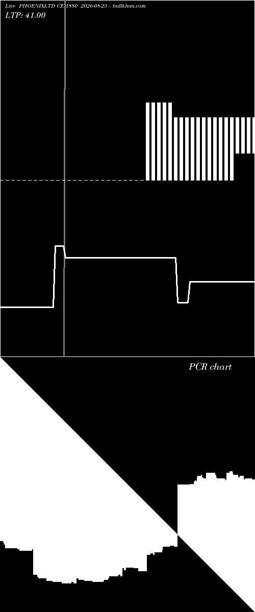  option chart PHOENIXLTD CE 1880 2026-08-25 