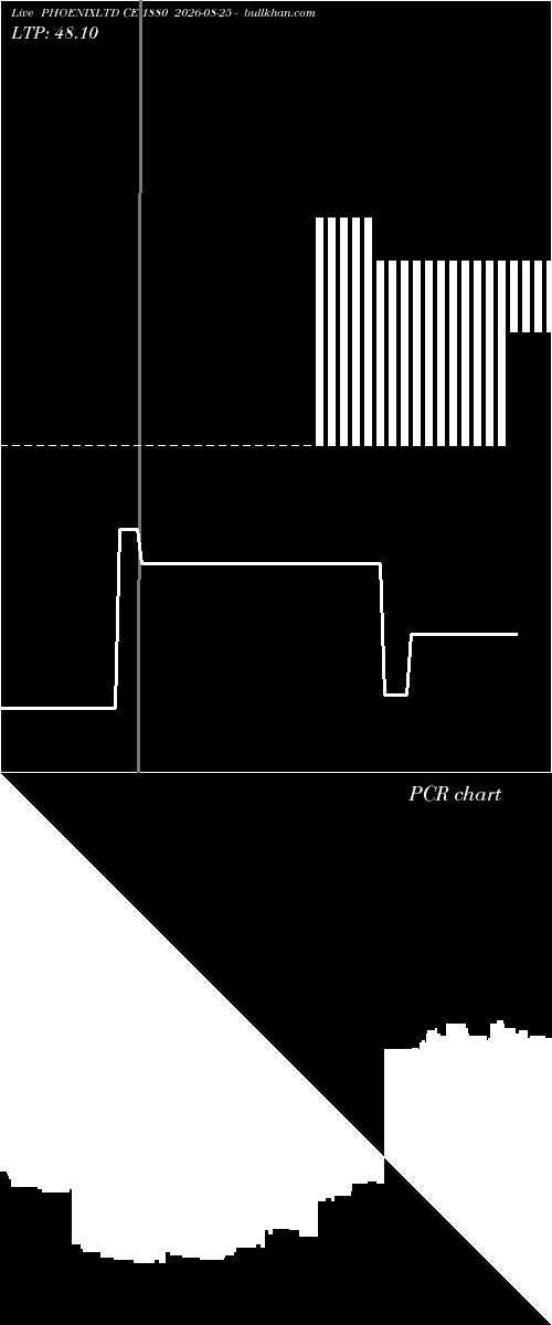  option chart PHOENIXLTD CE 1880 2026-08-25 