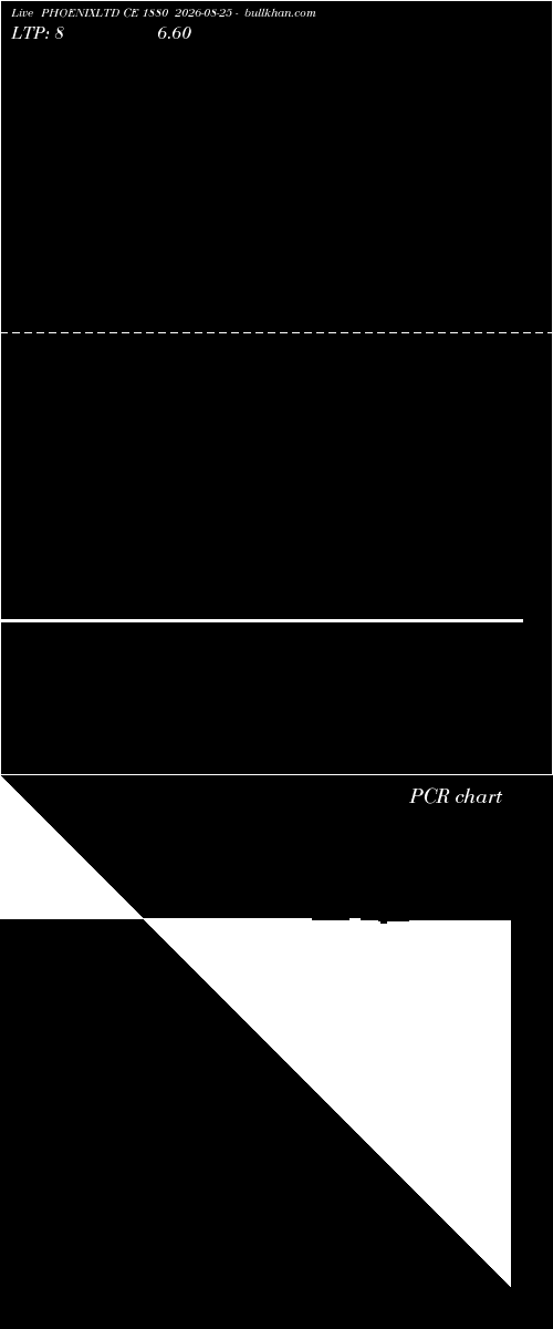  option chart PHOENIXLTD CE 1880 2026-08-25 