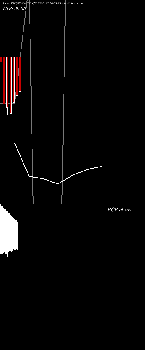 option chart PHOENIXLTD CE 1880 2026-09-29 