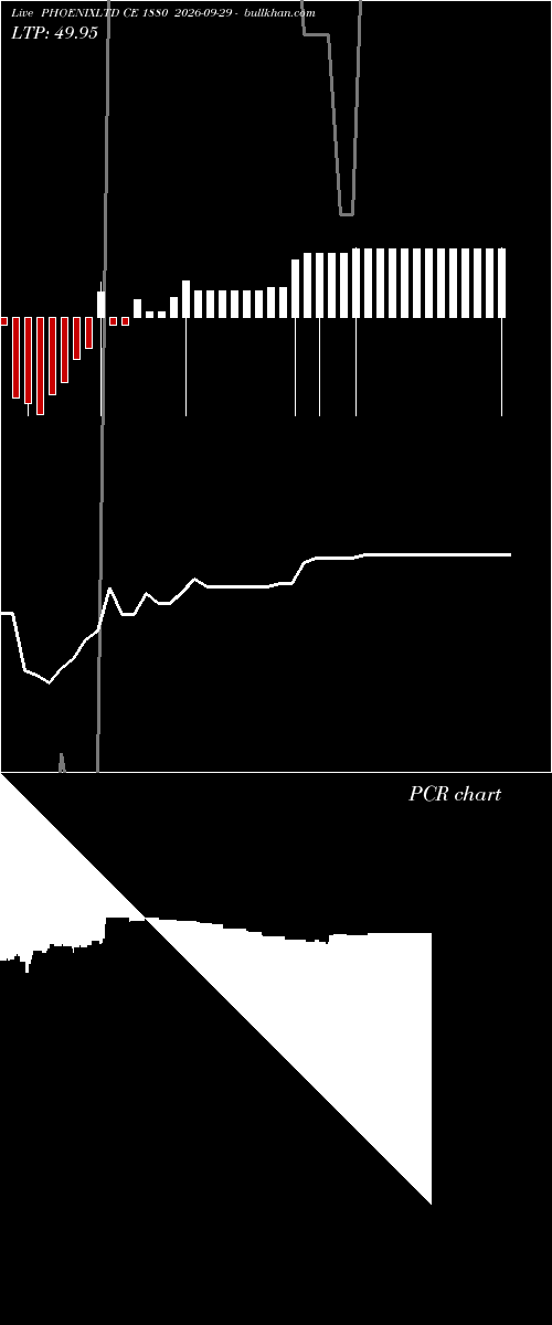  option chart PHOENIXLTD CE 1880 2026-09-29 