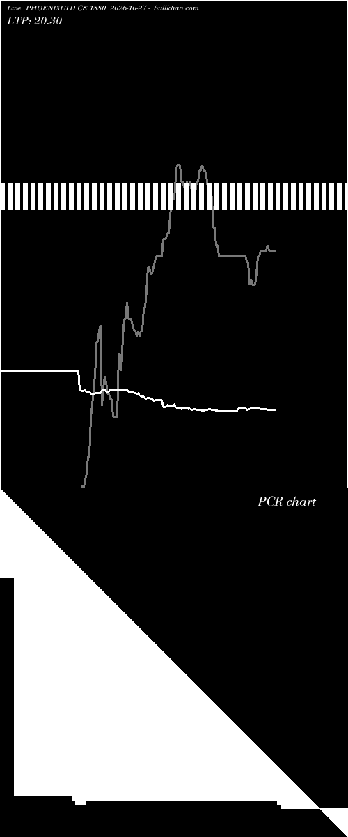  option chart PHOENIXLTD CE 1880 2026-10-27 