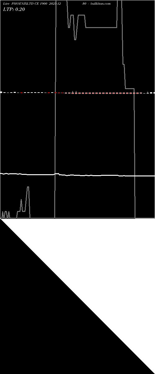  option chart PHOENIXLTD CE 1900 2025-12-30 