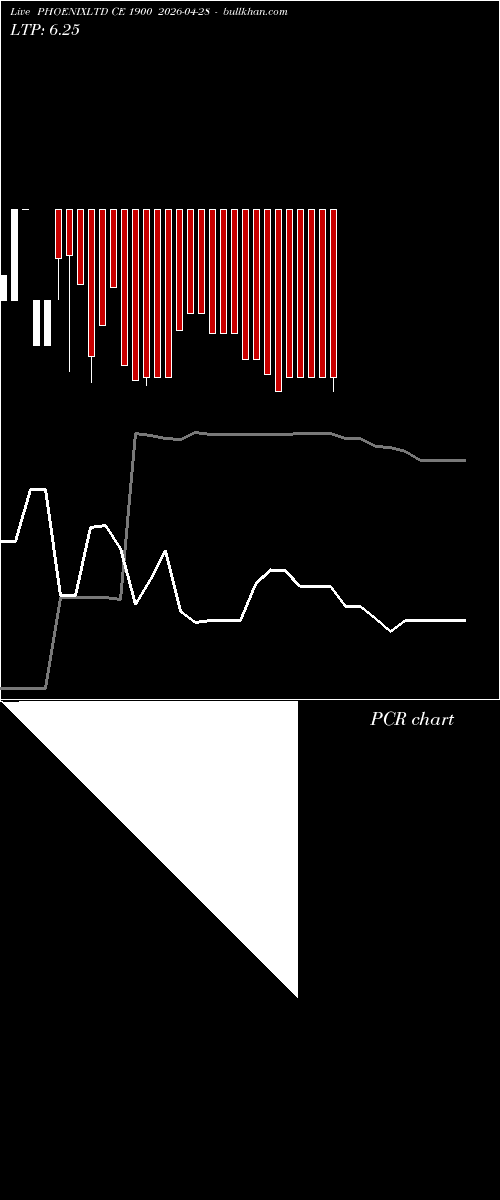  option chart PHOENIXLTD CE 1900 2026-04-28 