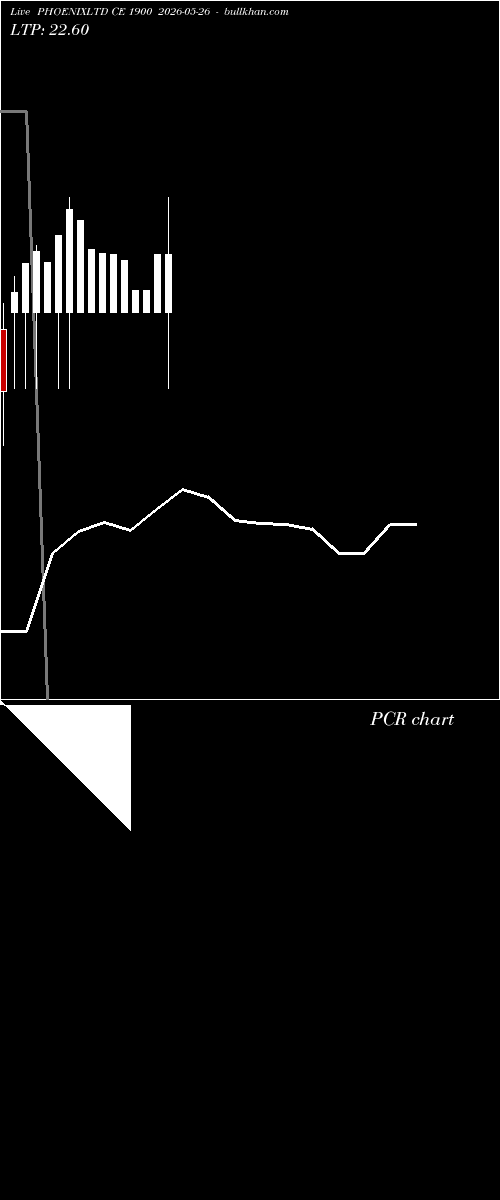  option chart PHOENIXLTD CE 1900 2026-05-26 