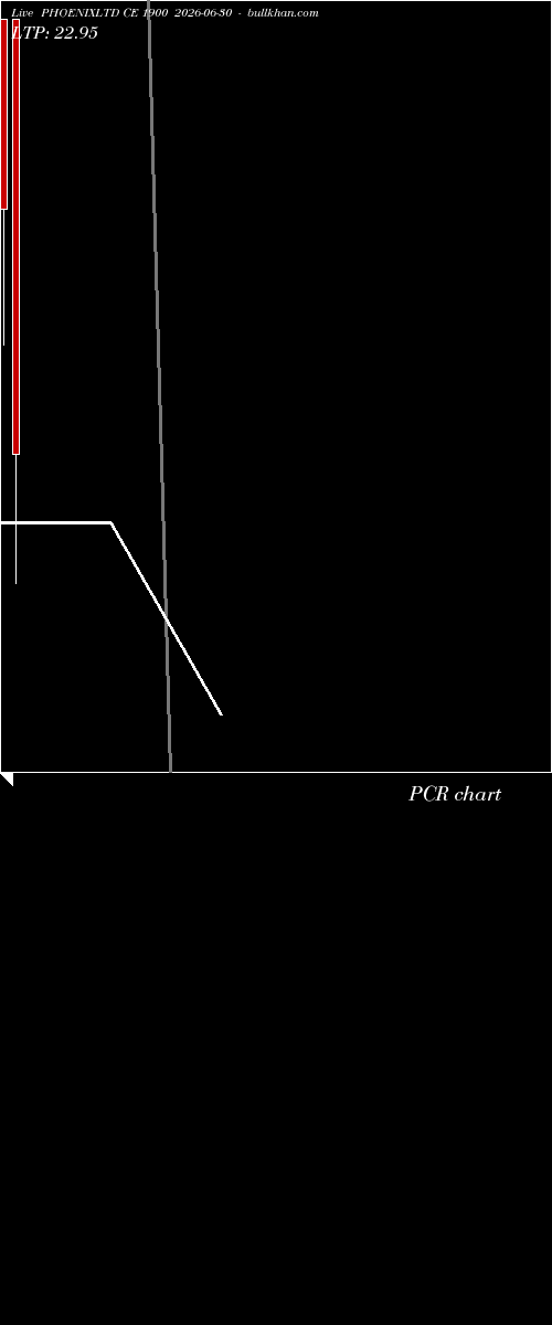  option chart PHOENIXLTD CE 1900 2026-06-30 