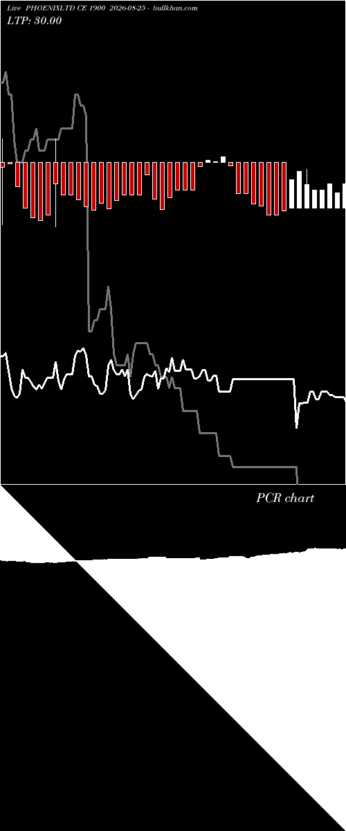  option chart PHOENIXLTD CE 1900 2026-08-25 