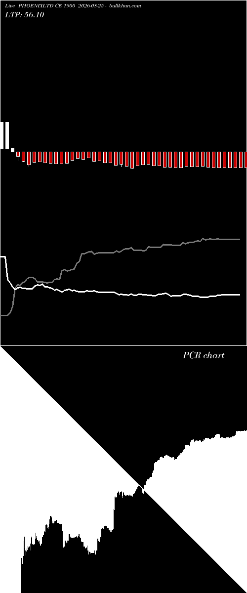  option chart PHOENIXLTD CE 1900 2026-08-25 
