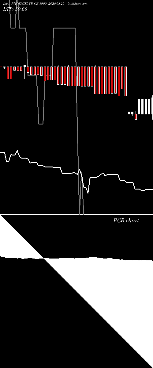  option chart PHOENIXLTD CE 1900 2026-08-25 