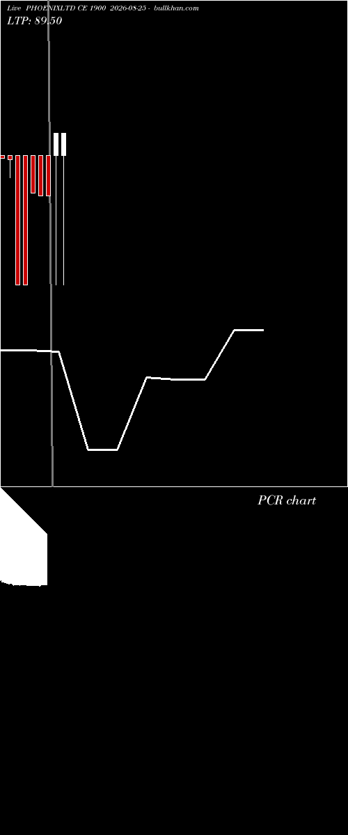  option chart PHOENIXLTD CE 1900 2026-08-25 