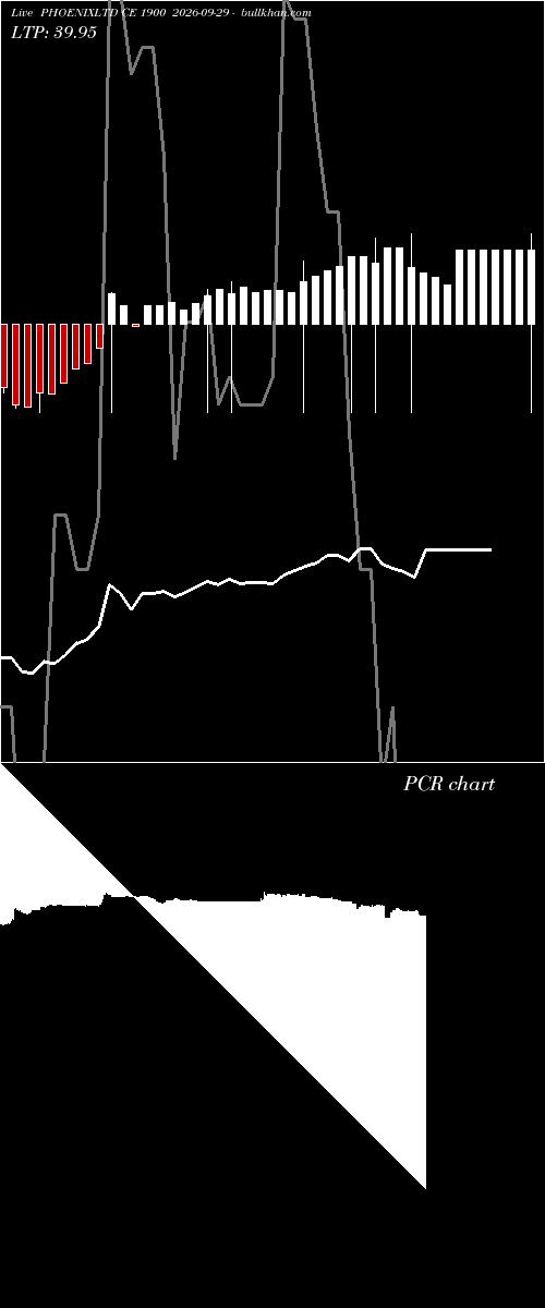  option chart PHOENIXLTD CE 1900 2026-09-29 
