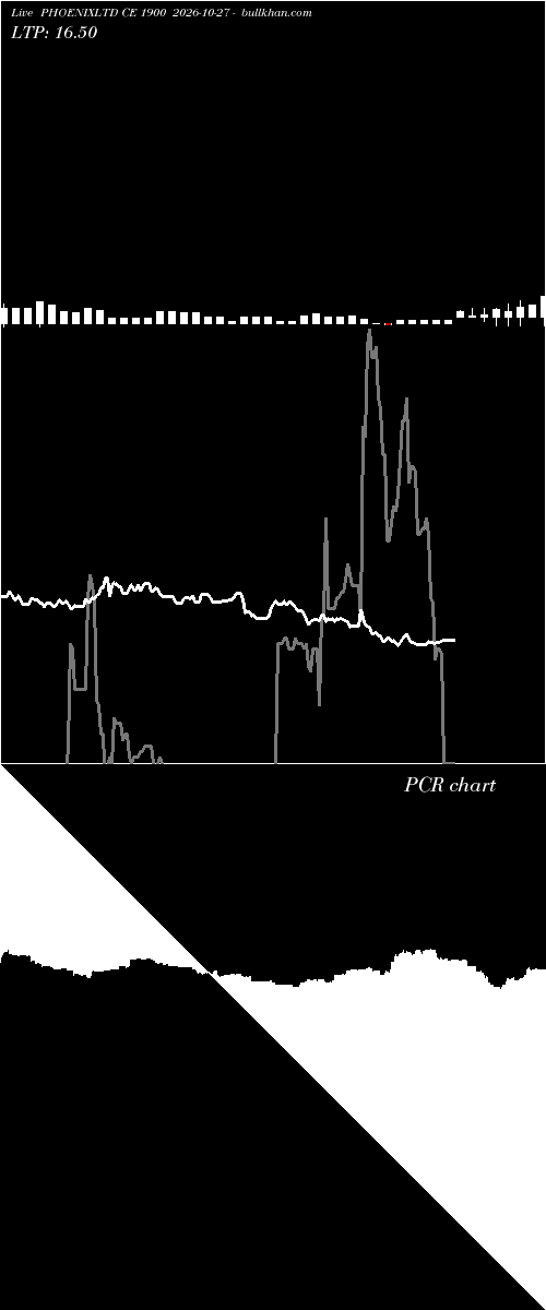 option chart PHOENIXLTD CE 1900 2026-10-27 