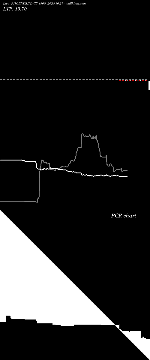  option chart PHOENIXLTD CE 1900 2026-10-27 