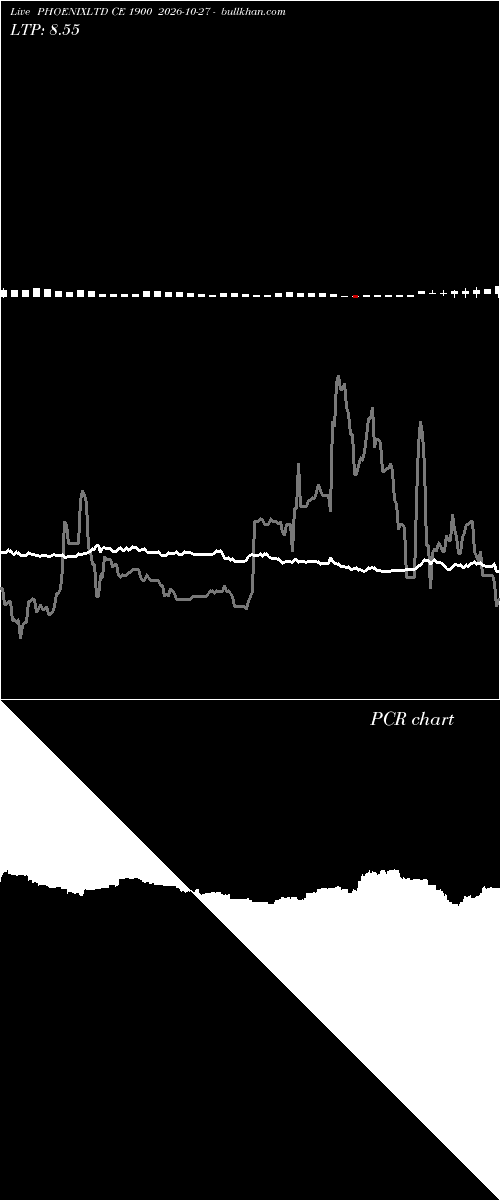  option chart PHOENIXLTD CE 1900 2026-10-27 