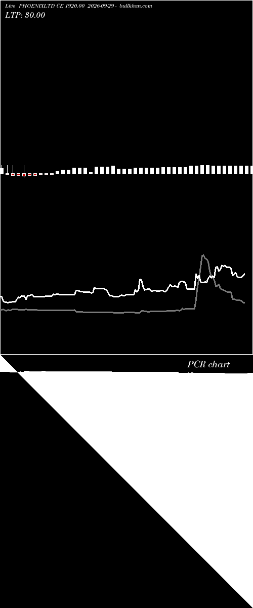  option chart PHOENIXLTD CE 1920.00 2026-09-29 