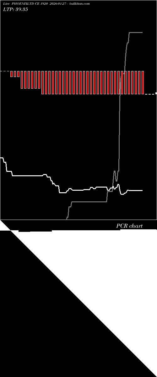  option chart PHOENIXLTD CE 1920 2026-01-27 