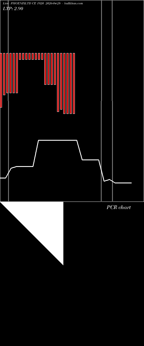  option chart PHOENIXLTD CE 1920 2026-04-28 