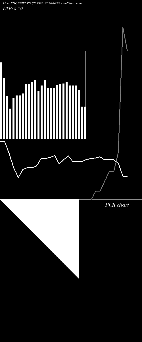  option chart PHOENIXLTD CE 1920 2026-04-28 