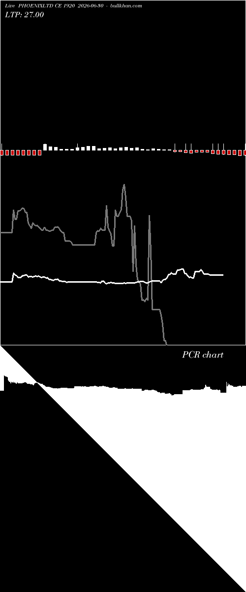  option chart PHOENIXLTD CE 1920 2026-06-30 
