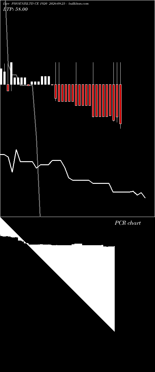  option chart PHOENIXLTD CE 1920 2026-08-25 