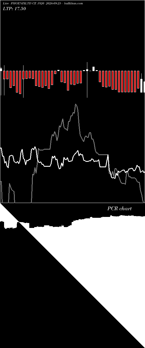  option chart PHOENIXLTD CE 1920 2026-08-25 
