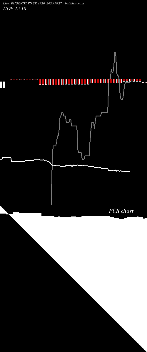 option chart PHOENIXLTD CE 1920 2026-10-27 