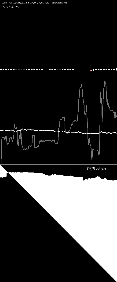  option chart PHOENIXLTD CE 1920 2026-10-27 
