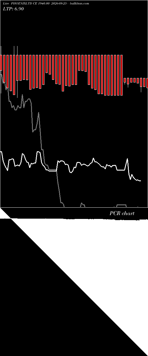  option chart PHOENIXLTD CE 1940.00 2026-08-25 