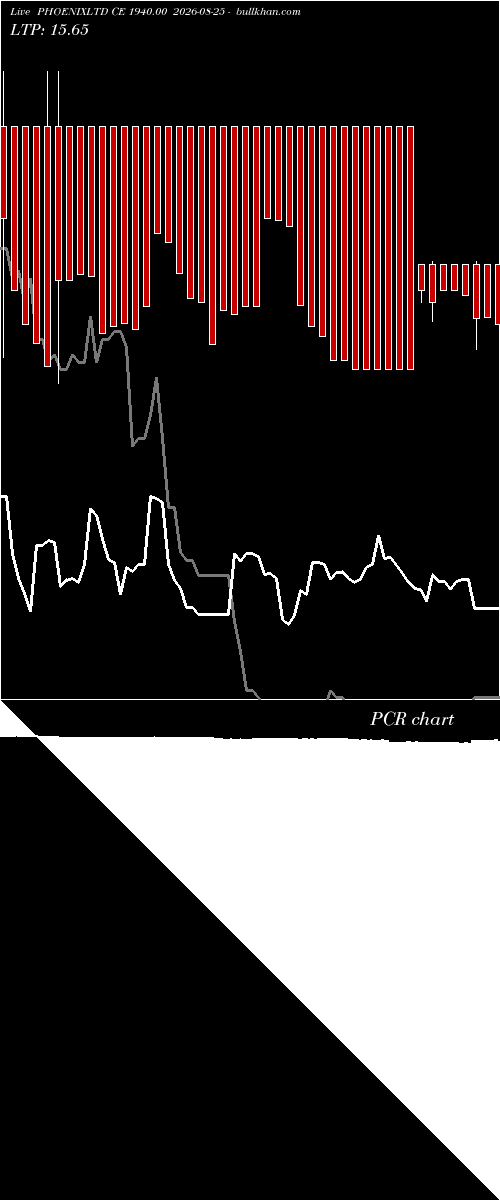  option chart PHOENIXLTD CE 1940.00 2026-08-25 