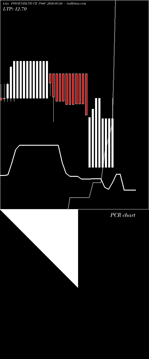  option chart PHOENIXLTD CE 1940 2026-05-26 