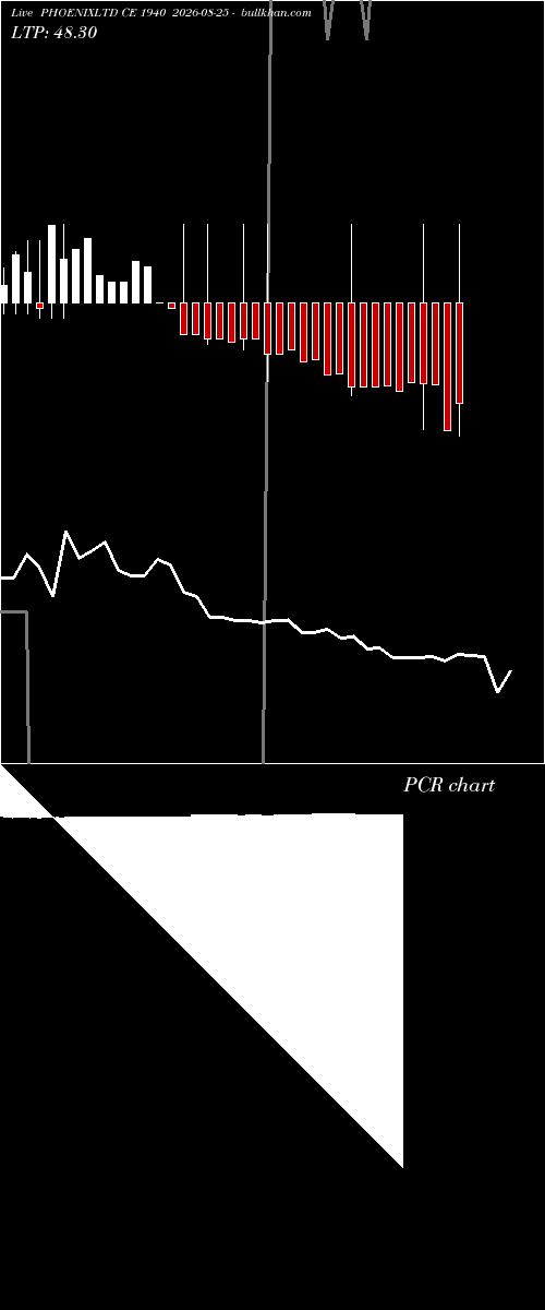  option chart PHOENIXLTD CE 1940 2026-08-25 