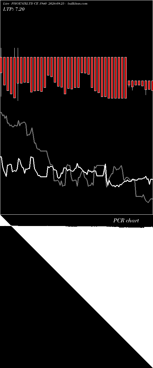 option chart PHOENIXLTD CE 1940 2026-08-25 