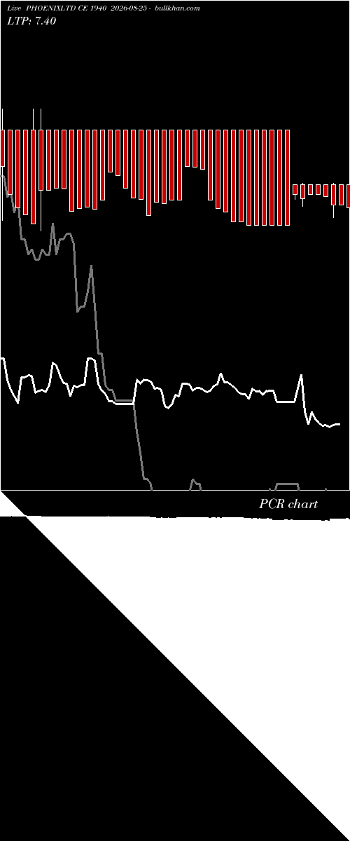  option chart PHOENIXLTD CE 1940 2026-08-25 