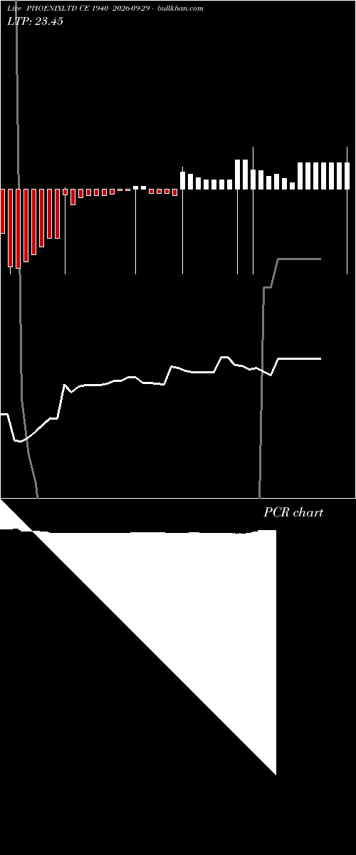  option chart PHOENIXLTD CE 1940 2026-09-29 