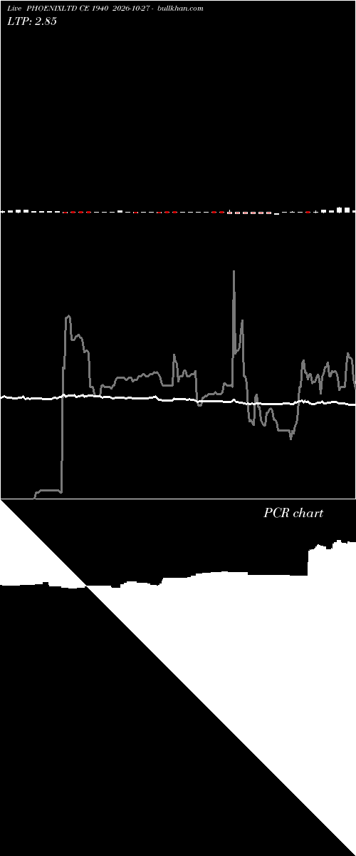  option chart PHOENIXLTD CE 1940 2026-10-27 