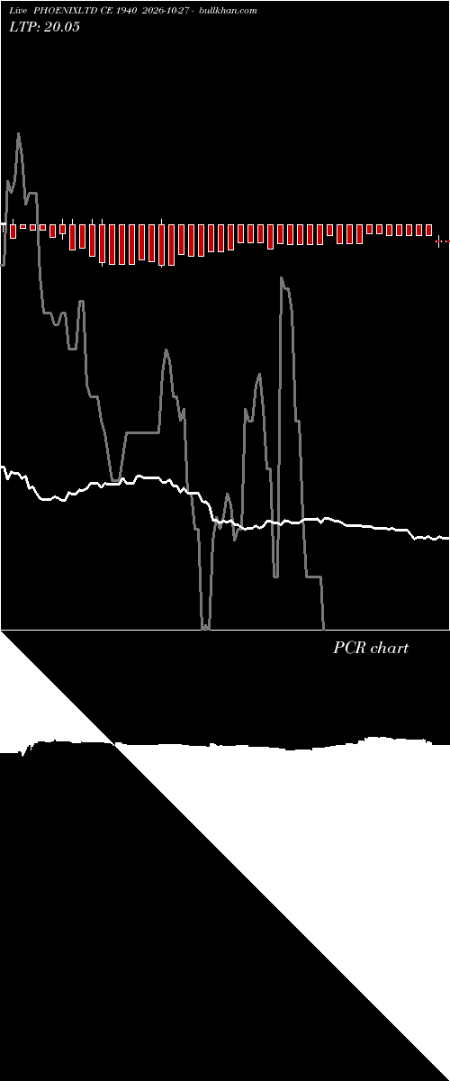  option chart PHOENIXLTD CE 1940 2026-10-27 