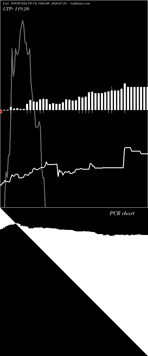  option chart PHOENIXLTD CE 1960.00 2026-07-28 