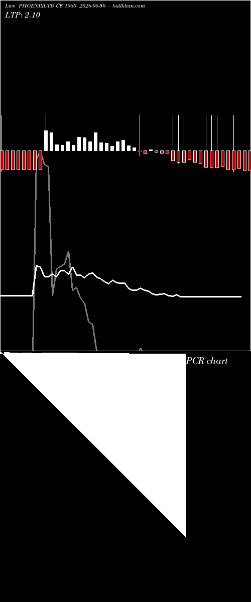  option chart PHOENIXLTD CE 1960 2026-06-30 
