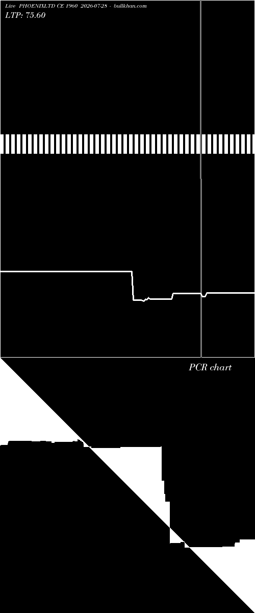  option chart PHOENIXLTD CE 1960 2026-07-28 