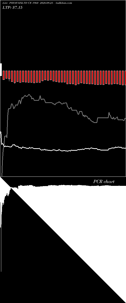  option chart PHOENIXLTD CE 1960 2026-08-25 
