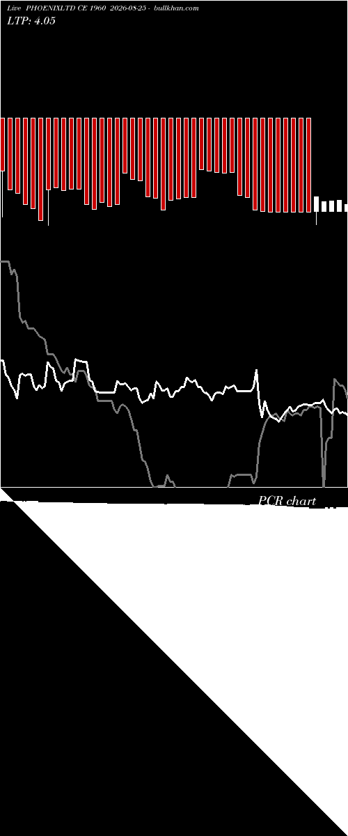  option chart PHOENIXLTD CE 1960 2026-08-25 