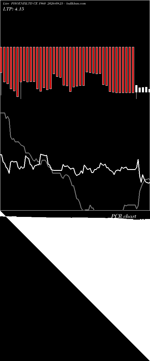  option chart PHOENIXLTD CE 1960 2026-08-25 