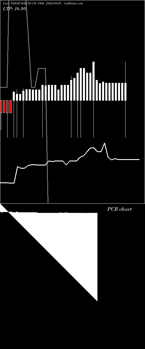  option chart PHOENIXLTD CE 1960 2026-09-29 