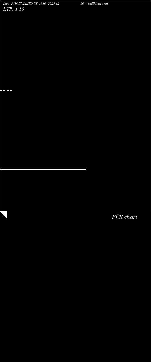  option chart PHOENIXLTD CE 1980 2025-12-30 