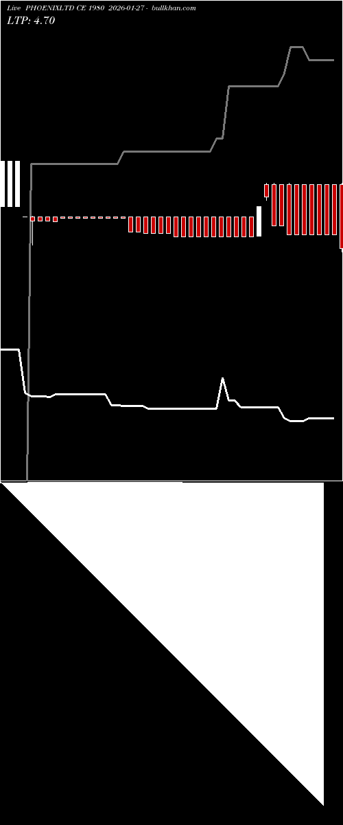  option chart PHOENIXLTD CE 1980 2026-01-27 